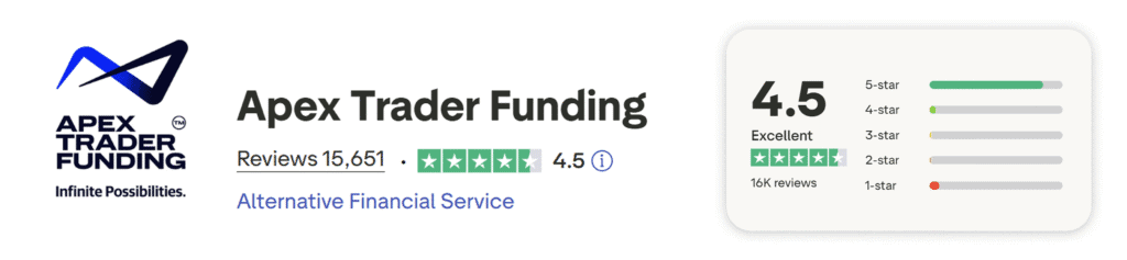apex trader funding trustpilot review score