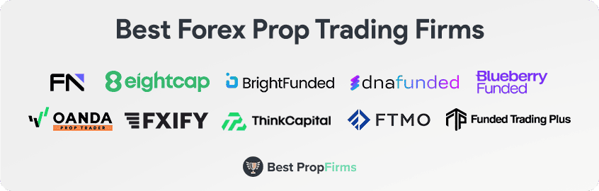 best forex prop trading firms