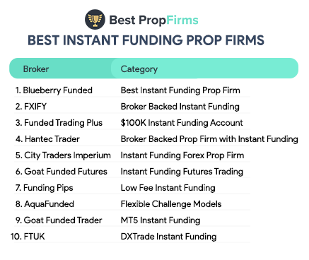 best instant funding prop firms