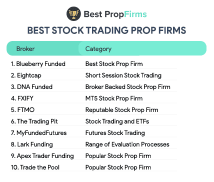 best stock prop trading firms list