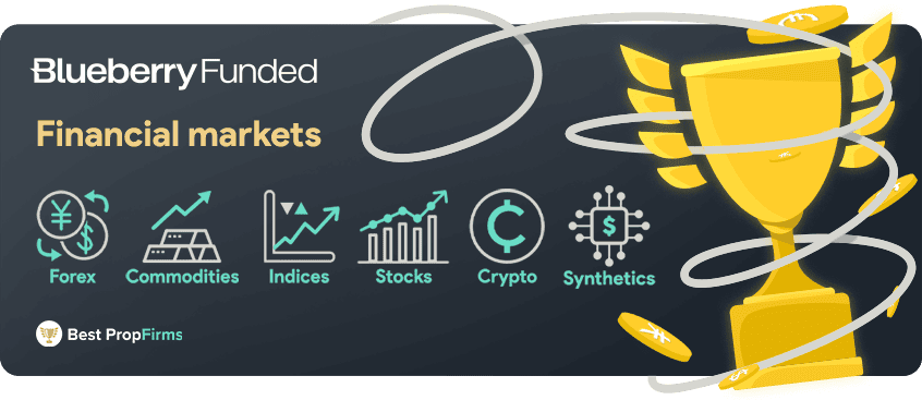 blueberry funded financial markets
