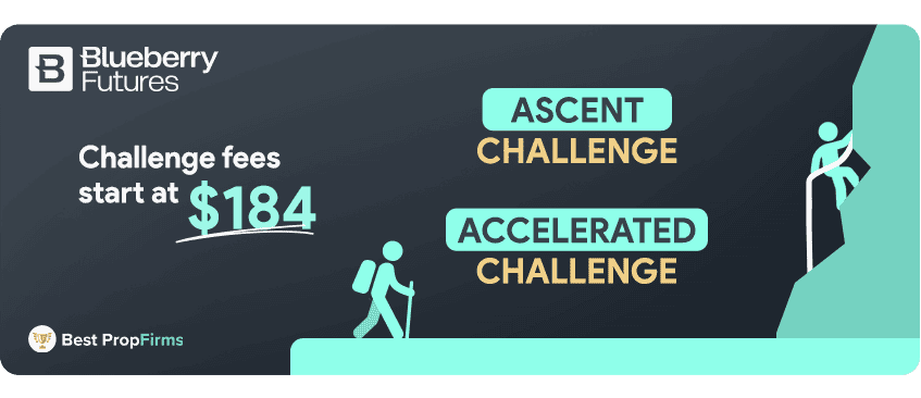 blueberry futures challenges accounts