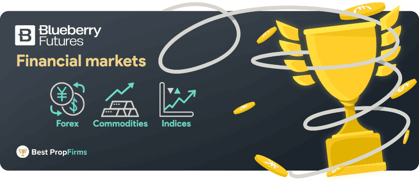blueberry futures financial markets