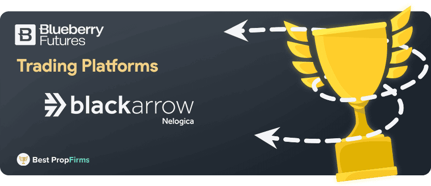 blueberry futures trading platforms