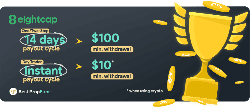 eightcap payments and profit payout