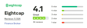 eightcap trustpilot score