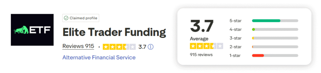 elite trader funding trustpilot score