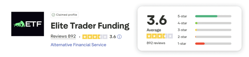 elite trader funding trustpilot score