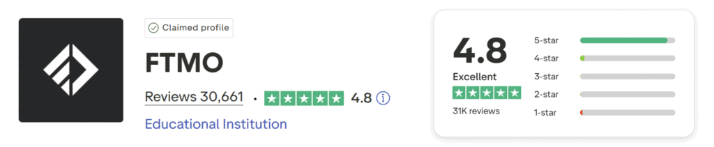 ftmo trustpilot score
