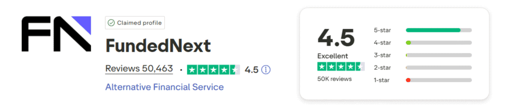 fundednext trustpilot review score