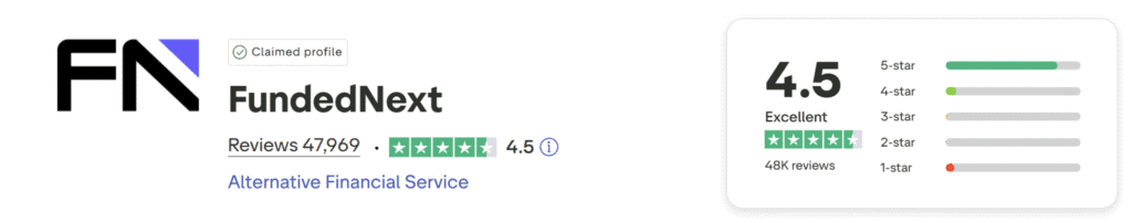 fundednext trustpilot review score