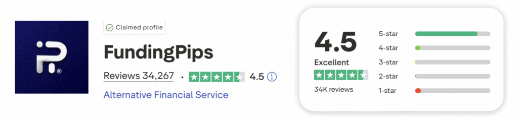 funding pips trustpilot score