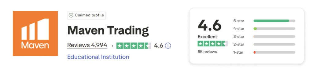 maven trading trustpilot score