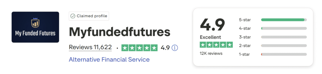 myfundedfutures trustpilot score
