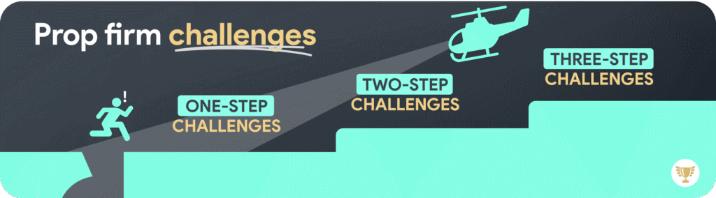 prop firm challenges