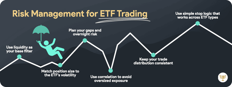 risk management for etf trading