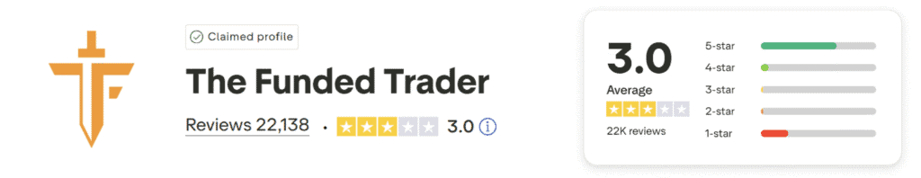 the funded trader trustpilot score