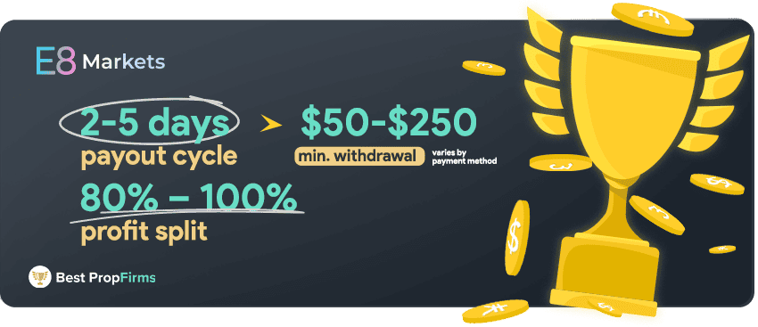 e8 payments and profit payout
