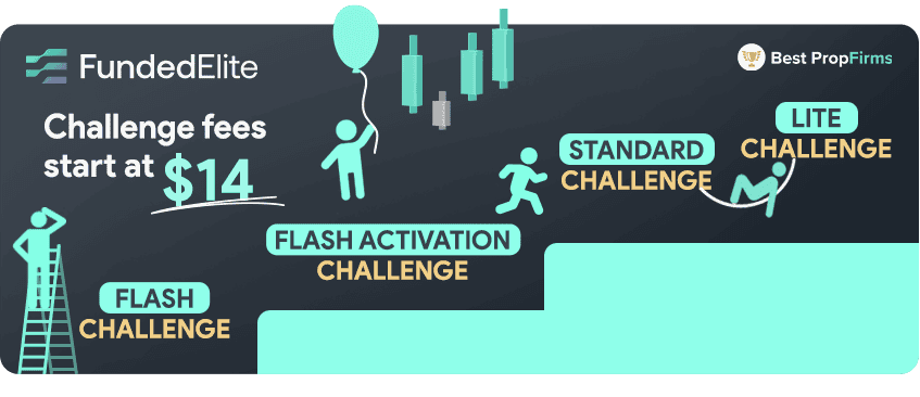 funded elite challenges overview