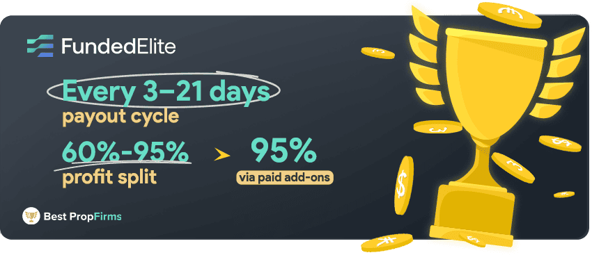 fundedelite payments and profit payout