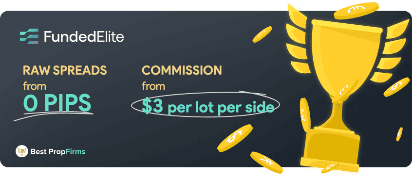 fundedelite pricing