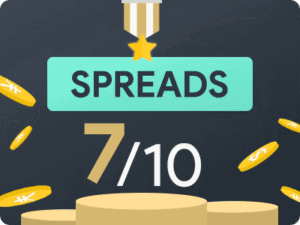 fundedelite spreads score