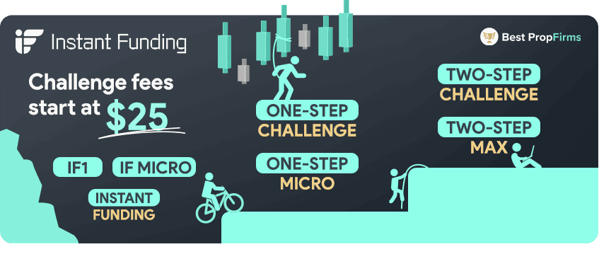 instant funding challenges