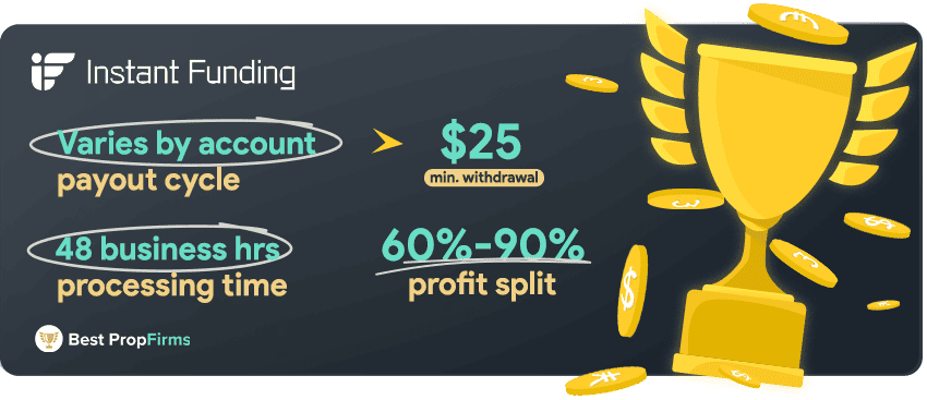 instant funding payments and profit payout