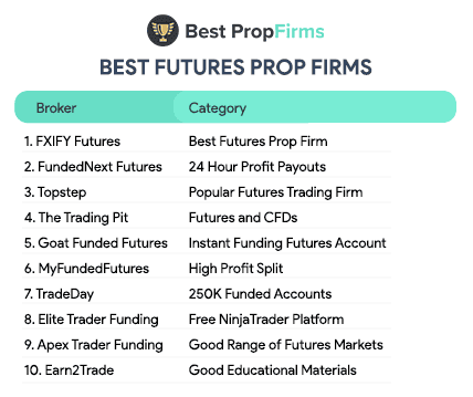 best futures prop firms list
