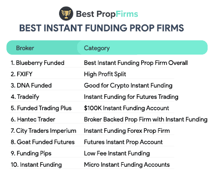 best instant funding prop firms
