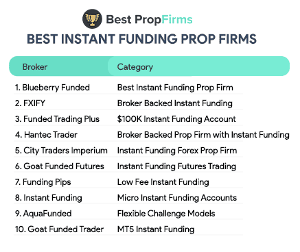 best instant funding prop firms