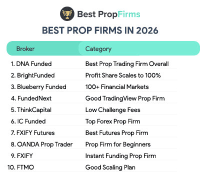 best prop trading firms in 2026 list