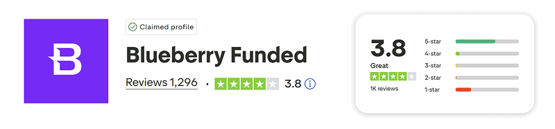blueberryfunded trustpilot rating