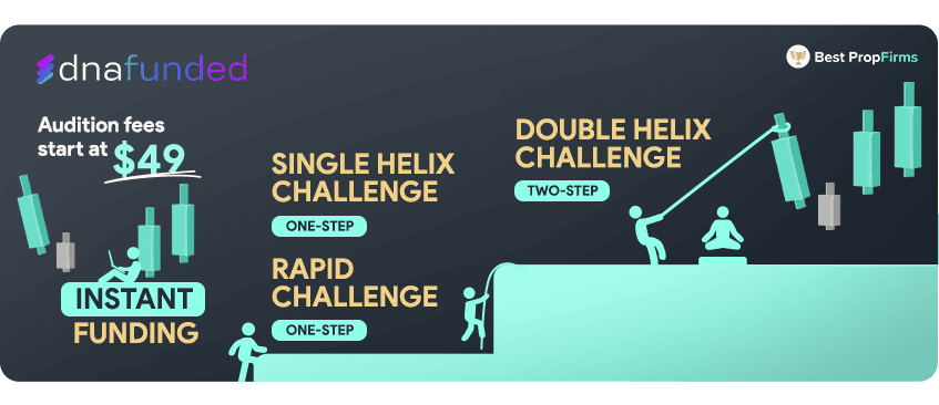 dna funded challenge types overview