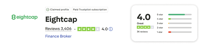 eightcap trustpilot score