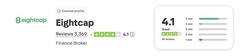 eightcap trustpilot score
