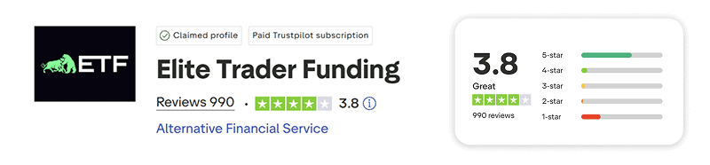 elite trader funding trustpilot score