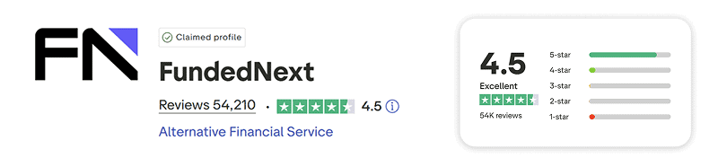 fundednext trustpilot review score