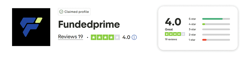fundedprime trustpilot score