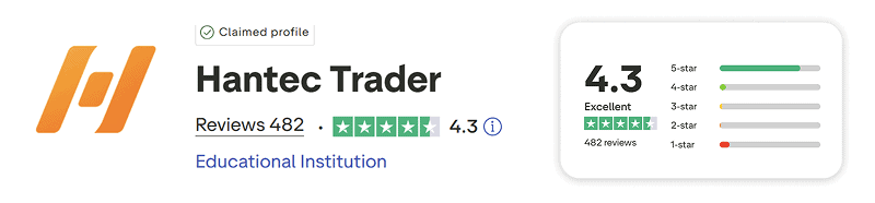 hantec trader trustpilot score