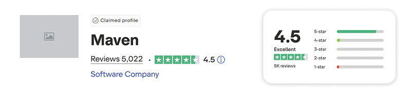 maven trading trustpilot score