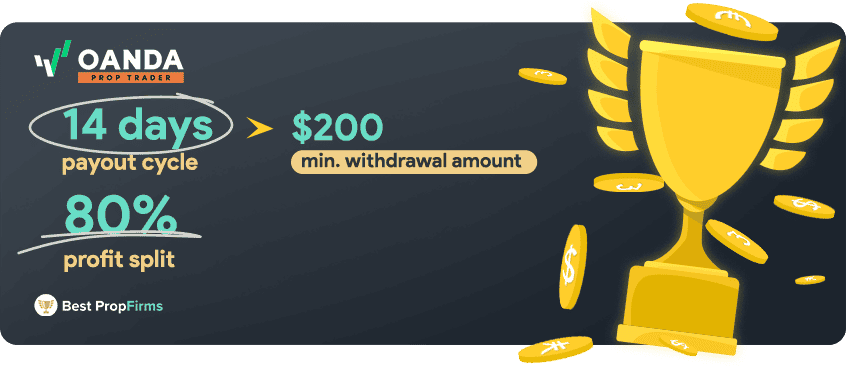 oanda prop trader payments and profit payout rules