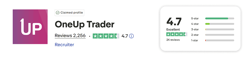 oneup trader trustpilot score