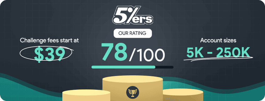 the 5%ers rating and key details