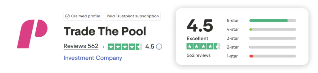 trade the pool trustpilot score