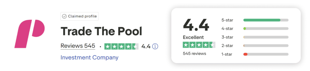 trade the pool trustpilot score