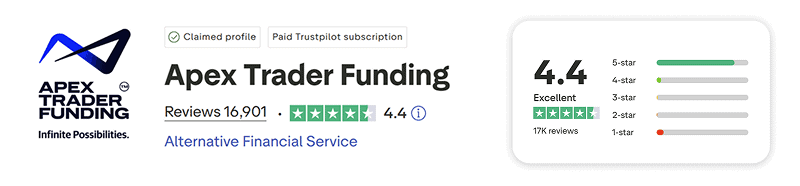 apex trader funding trustpilot review score