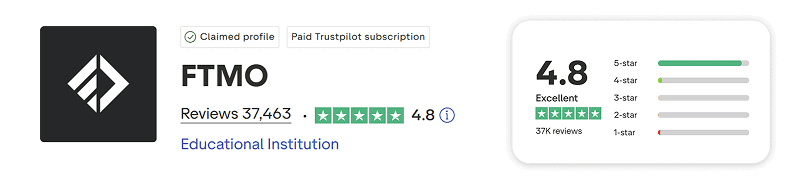 ftmo trustpilot score