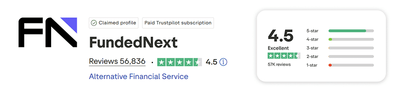 fundednext trustpilot review score