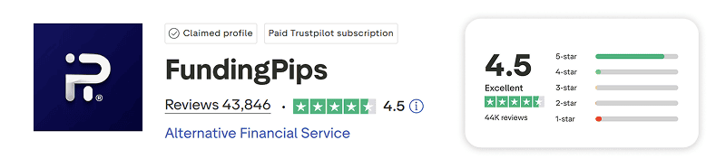 funding pips trustpilot score